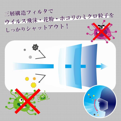 iimono Honpo (iimonohonpo) Three-Layer Pleated Mask, Dome-Shaped Mouth Opening, Individually Wrapped, Adult Size, 30 Masks