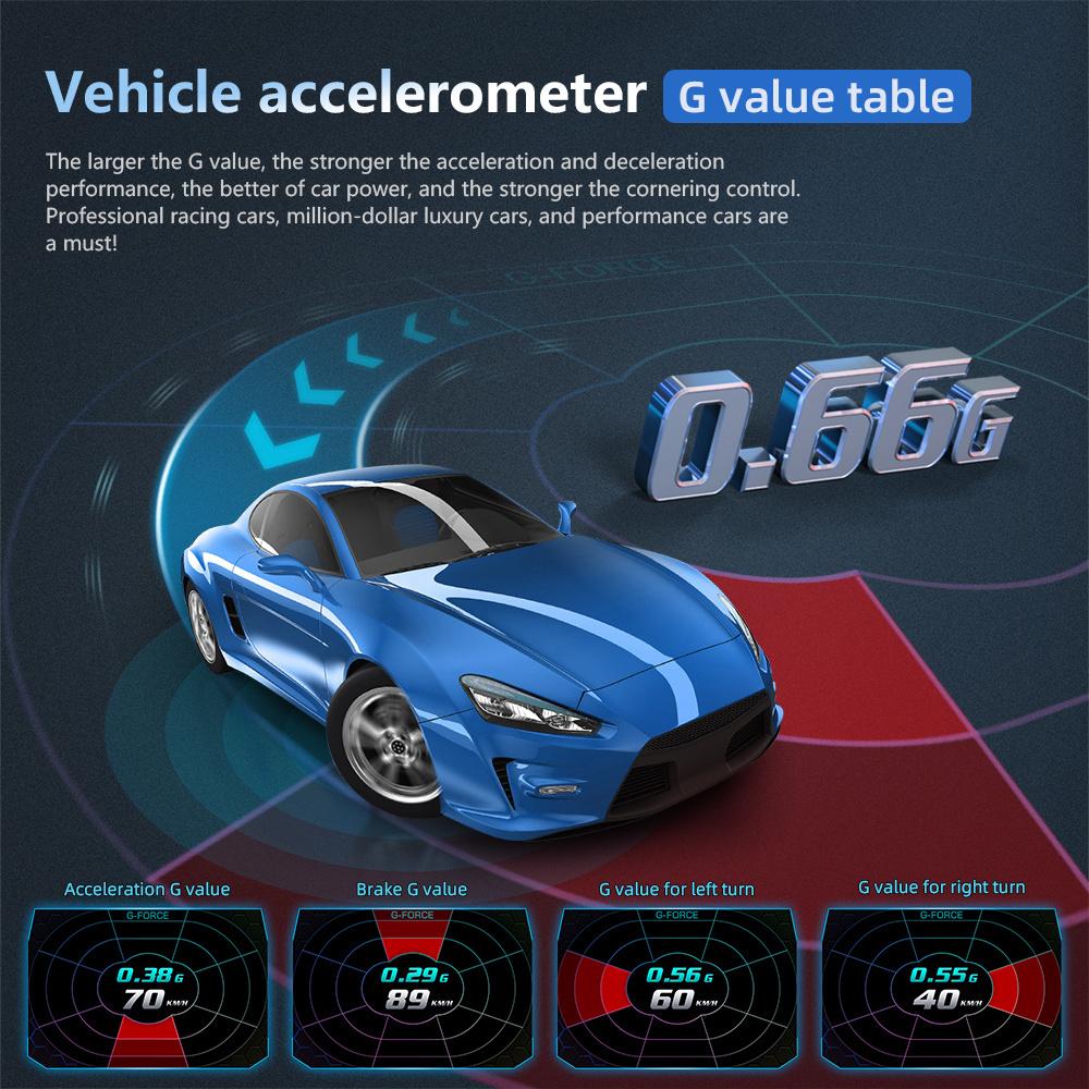 Car OBD Head Up Display HUD Speedometer Water Temp Fuel Consumption Slope Meter