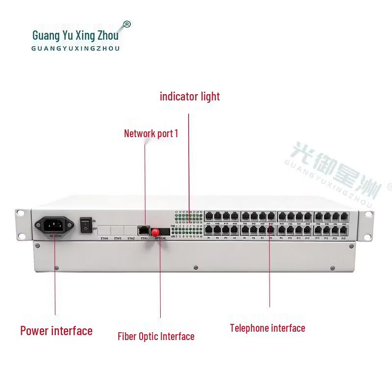 32-Channel Phone & Gigabit Ethernet Fiber Optic Multiplexer