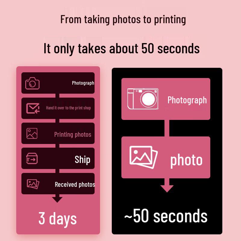 Imprimantă Foto Instant Portabilă HPRT