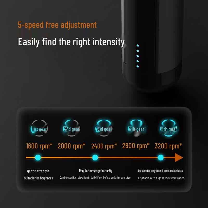 Philips PPM3105G Mini Fascia Massage Gun