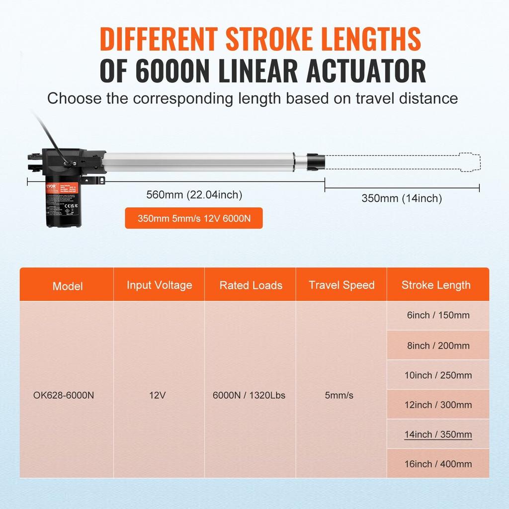 Linear Actuator 12V 14In Heavy Duty 1320lbs/6000N 0.19"/s IP44 Protection