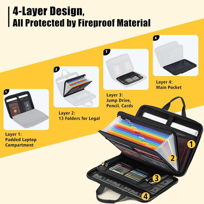 Waterproof And Fireproof Document Storage Bag, Certificate Passport Card Accordion Bag, Multifunctional Password Lock File Pouch