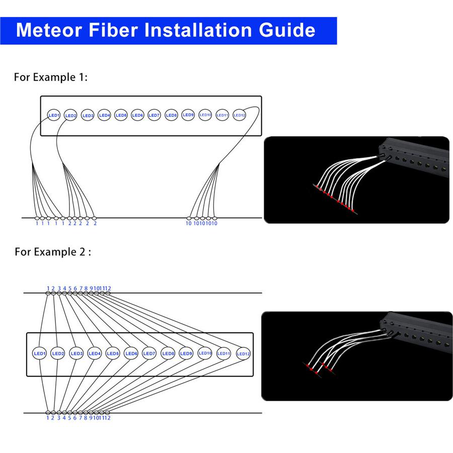 Car Fiber Optic Light RGBW Ceiling Star Light Shooting Meteor Effect APP Control