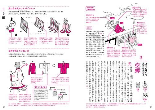 Tale of Genji Anatomy Book