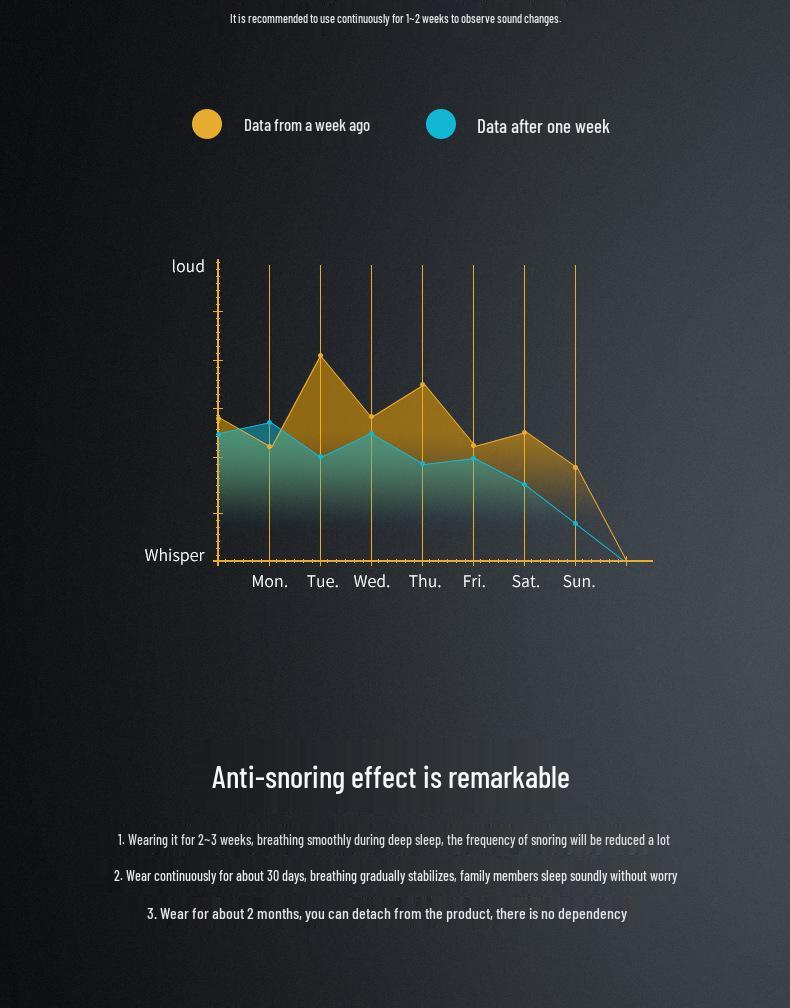 Cross-Border Pulse Anti-Snore Ear Hook Device for Adults
