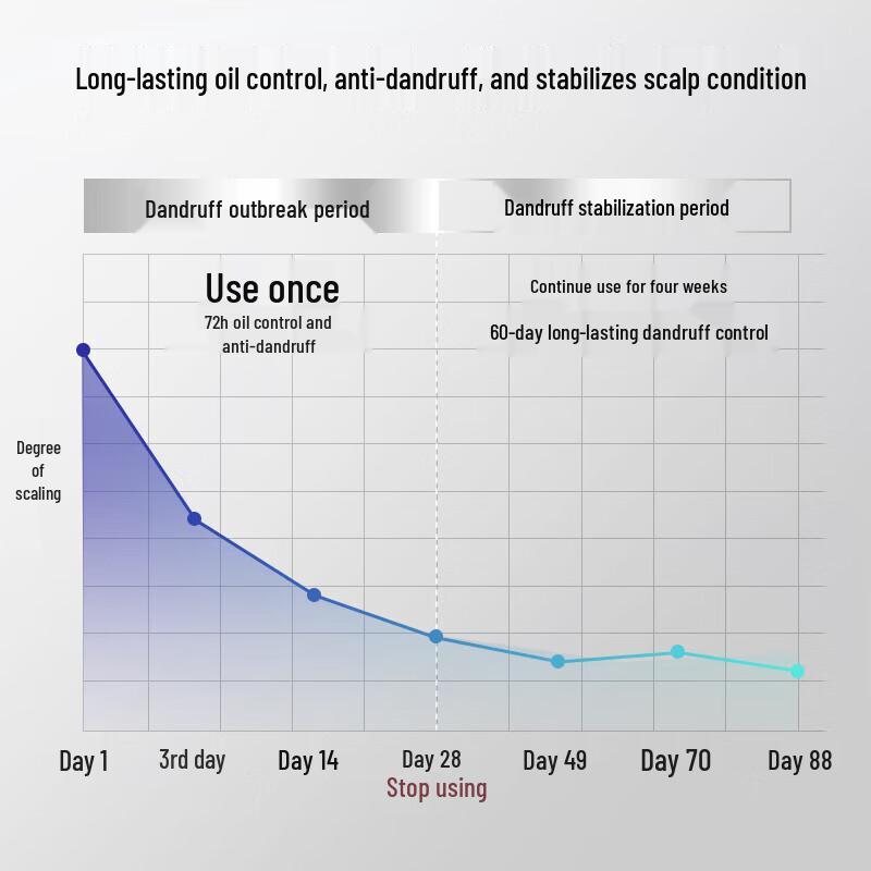 ZIYUAN Blue Aurora Anti-Dandruff Oil Control Shampoo 215g