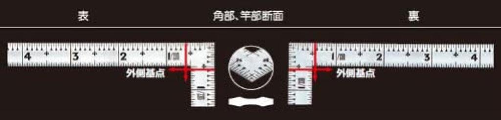 Shinwa Sokutei Silver 5 Shaku Same 10643 Masterpiece, Thickness,