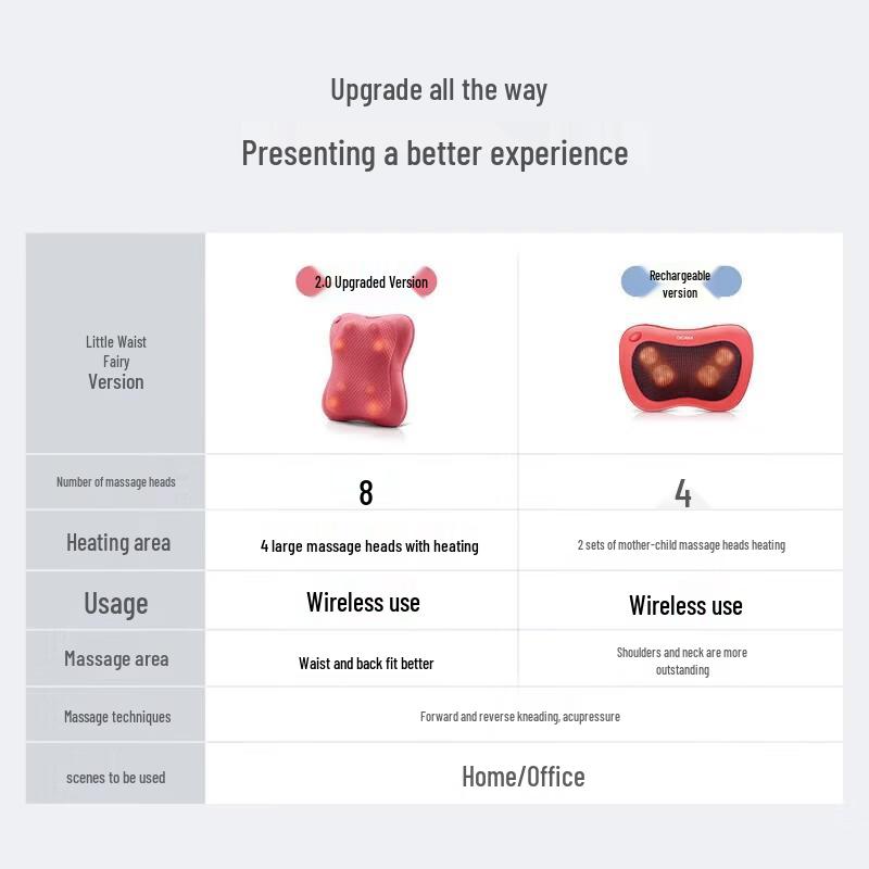 OGAWA Rechargeable Multifunction Waist & Neck Massager Cushion