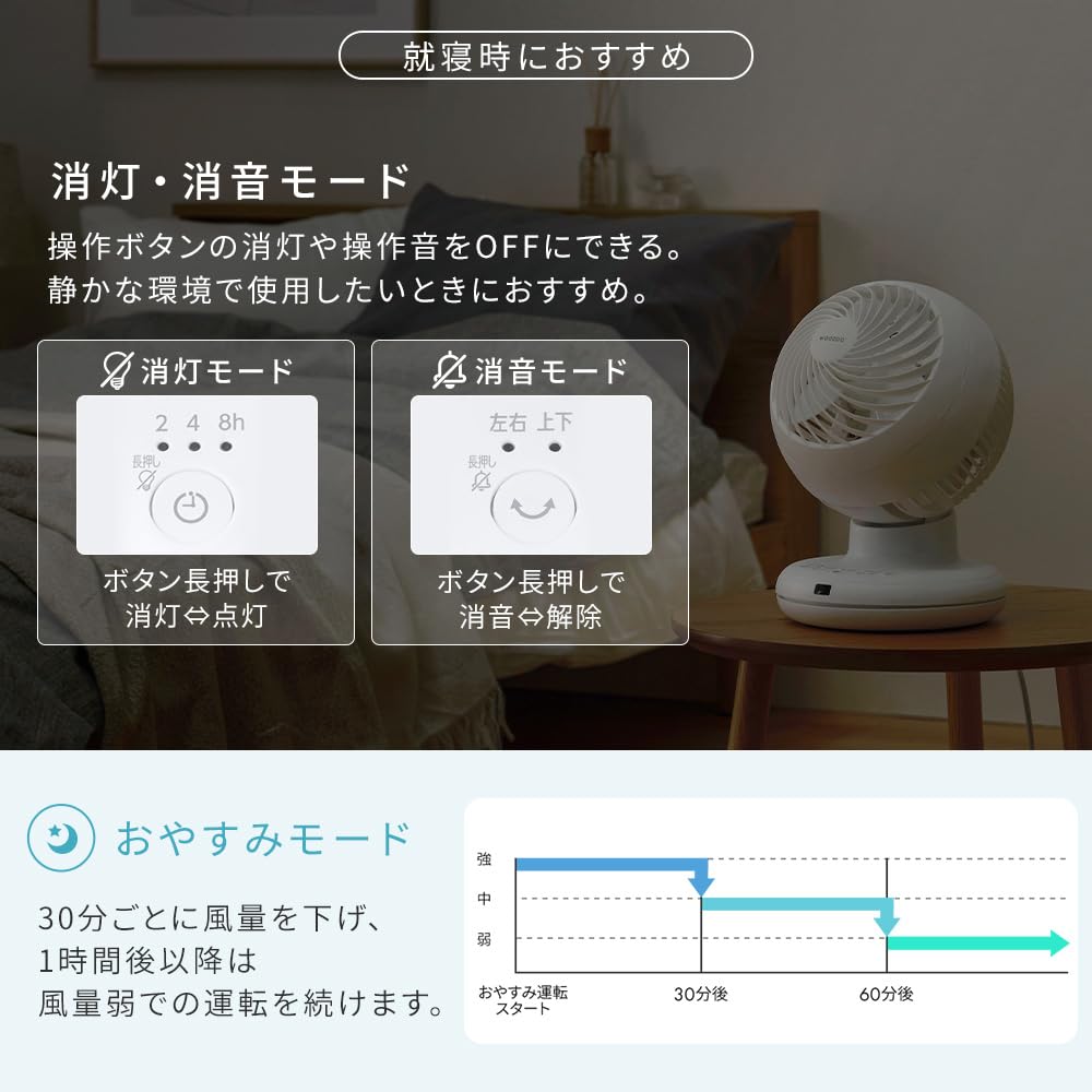 Iris Ohyama 3D All-Direction Fan Circulator AC Ball-Type PCF-BC15TEC-W White Remote Control Easy-Clean Up Down Left Right Oscillation