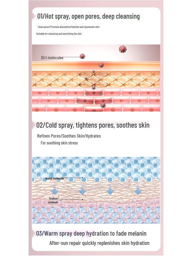 Нано-зволожувач для обличчя (паровий) для дому - Зволожувач з гарячим та холодним туманом