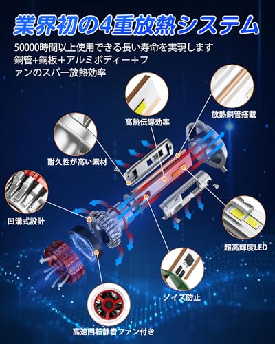 SUPAREE h4 LED headlight, super bright, vehicle inspection compliant, hi/lo, 10 times brighter, 45W2, 4-layer heat dissipation system, 6500K, whi
