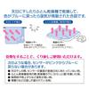 Nishikawa [Nishikawa] Sleep Dry! Easy To Use Bedding Dehumidifying Sheet, Single, Blue. Special Silica Gel Absorbs Sweat and Moisture for a Dry, Comfo