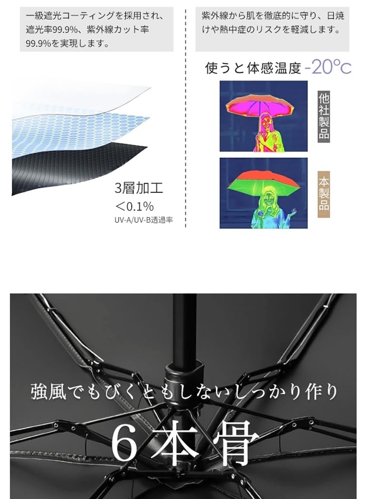 This Folding Umbrella Offers UV Perfect for Both Sunny and Rainy and Features a Black Making It Ideal for Both Men and Lightweight and Making It a