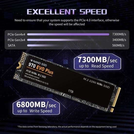 970 EVO Plus PCIe 4.0 M.2 NVMe TLC SSD 1/2/4TB Maximum Read 7300MB/s Max Write 6800MB/s AI Applications Gaming Video Editing Internal Solid