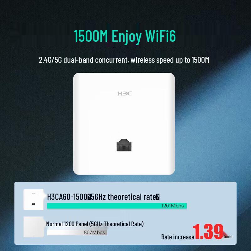 H3C Mini A60-1500 Wi-Fi 6 Wall Plate Access Point
