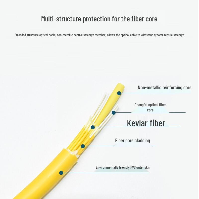 SNIT SN-24JS-LCL40 24-Core Single-Mode LC-LC Fiber Optic Patch Cord