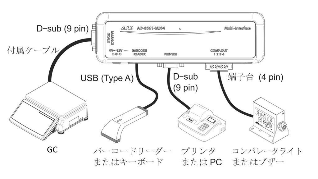relay A&D Multi-Interface (for output) AD-8561-MI04-JA