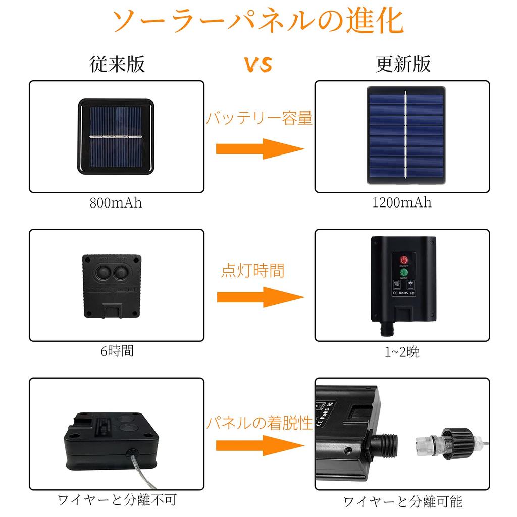 Large Beads LED Solar String Christmas Tree Super 200 8 Lighting Automatic Nighttime IP65 LED Fairy Stylish Outdoor Solar Lights for New School and
