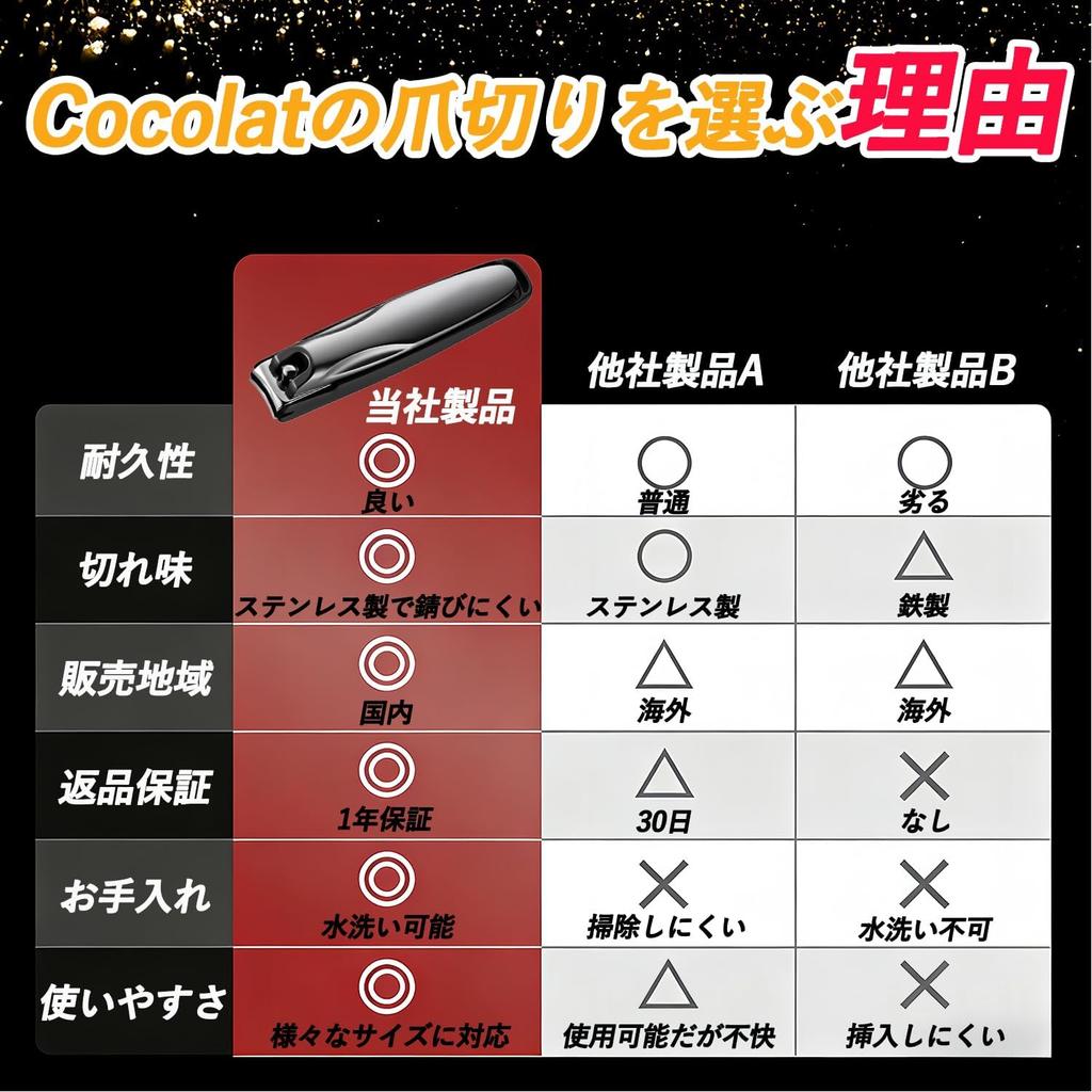 Cocolat Stainless Steel Nail Clippers with Built-in Double-Sided File Waterproof Rustproof Storage Case Included Japan Care Grooming Tool