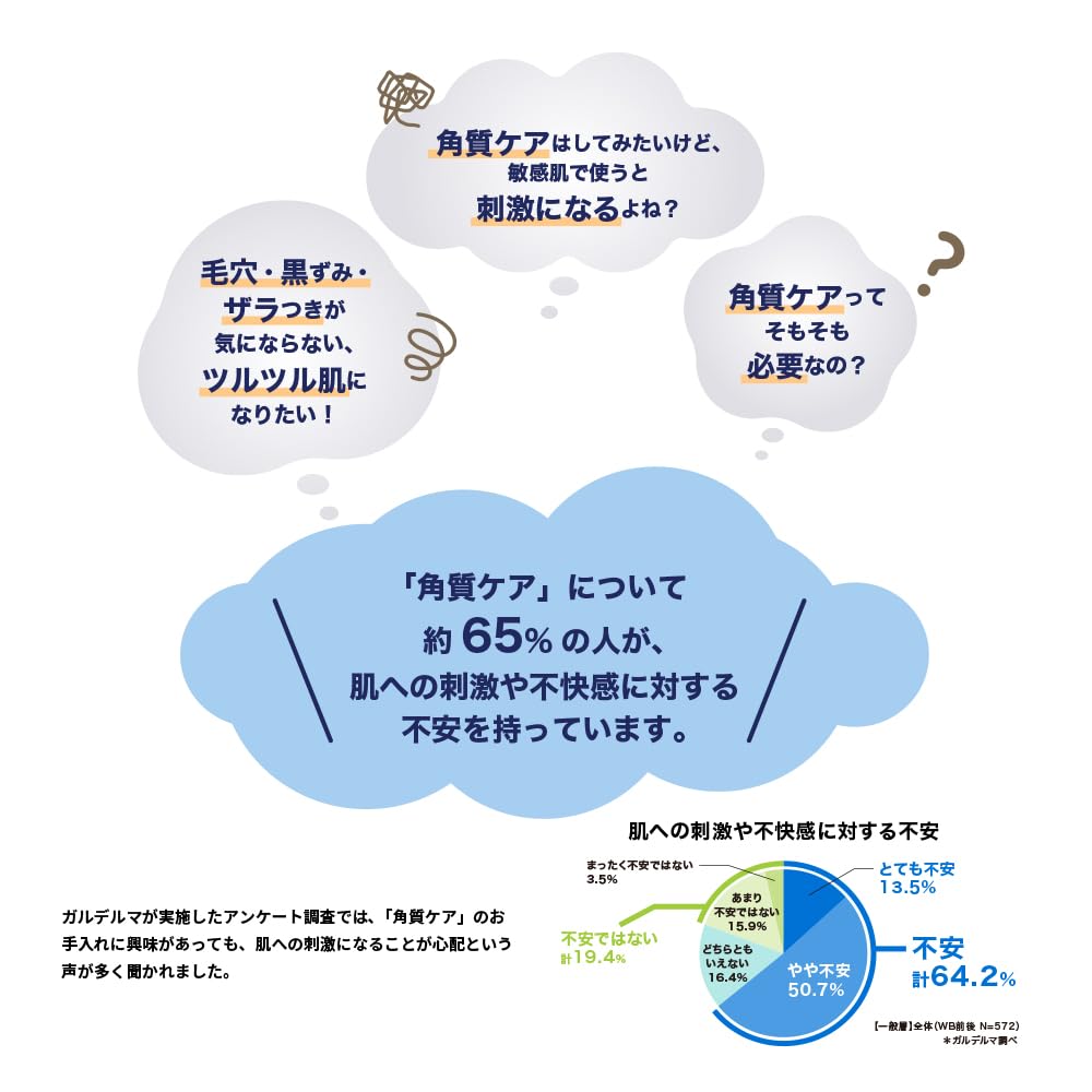 Cetaphil Gentle SA Peeling Exfoliating Sensitive Salicylic Mandelic Skin Cetaphil Lotion, 473ml, Lotion, Lotion, Skin, Acid, BHA, Acid, AHA,