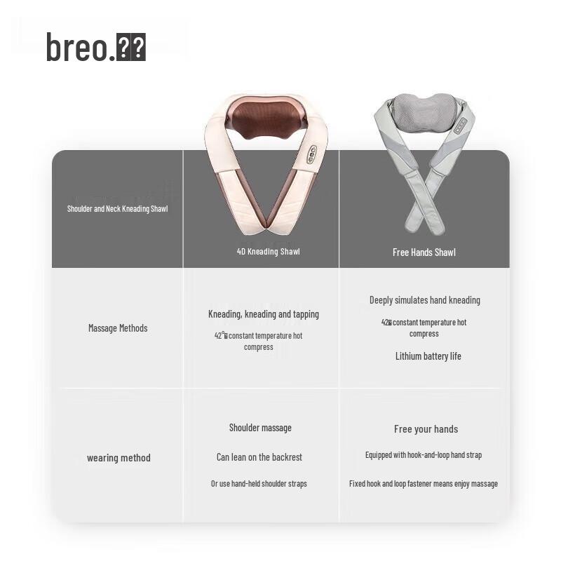 Breo SK-012 Neck and Shoulder Massager