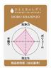 Head Spa Specialty Shop Hitotoki no Shizuku DORO SHAMPOO scalp odor and repairs damaged hair after coloring and contains 300ml [For stickiness,