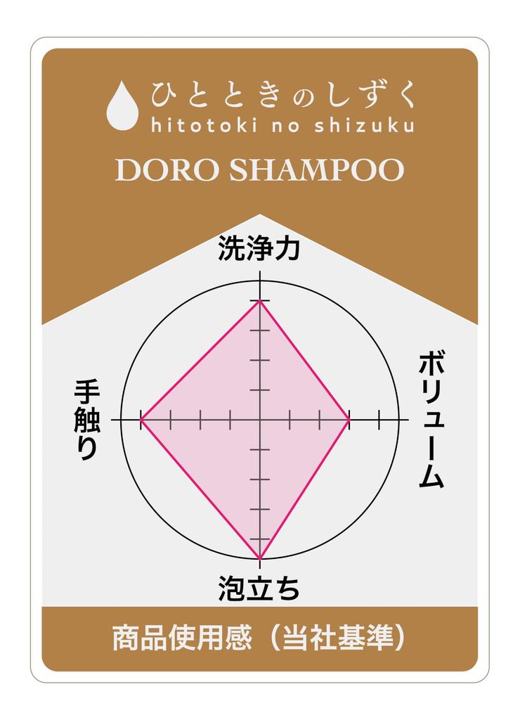Head Spa Specialty Shop Hitotoki no Shizuku DORO SHAMPOO scalp odor and repairs damaged hair after coloring and contains 300ml [For stickiness,