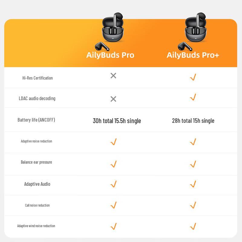 QCY AilyBuds Pro Series True Wireless Bluetooth Earbuds