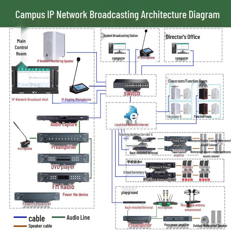 MS9010 IP Network Outdoor Waterproof Speaker Column
