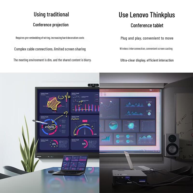 Lenovo T65 Pro 65-inch 4K Interactive Flat Panel Display (CN version)