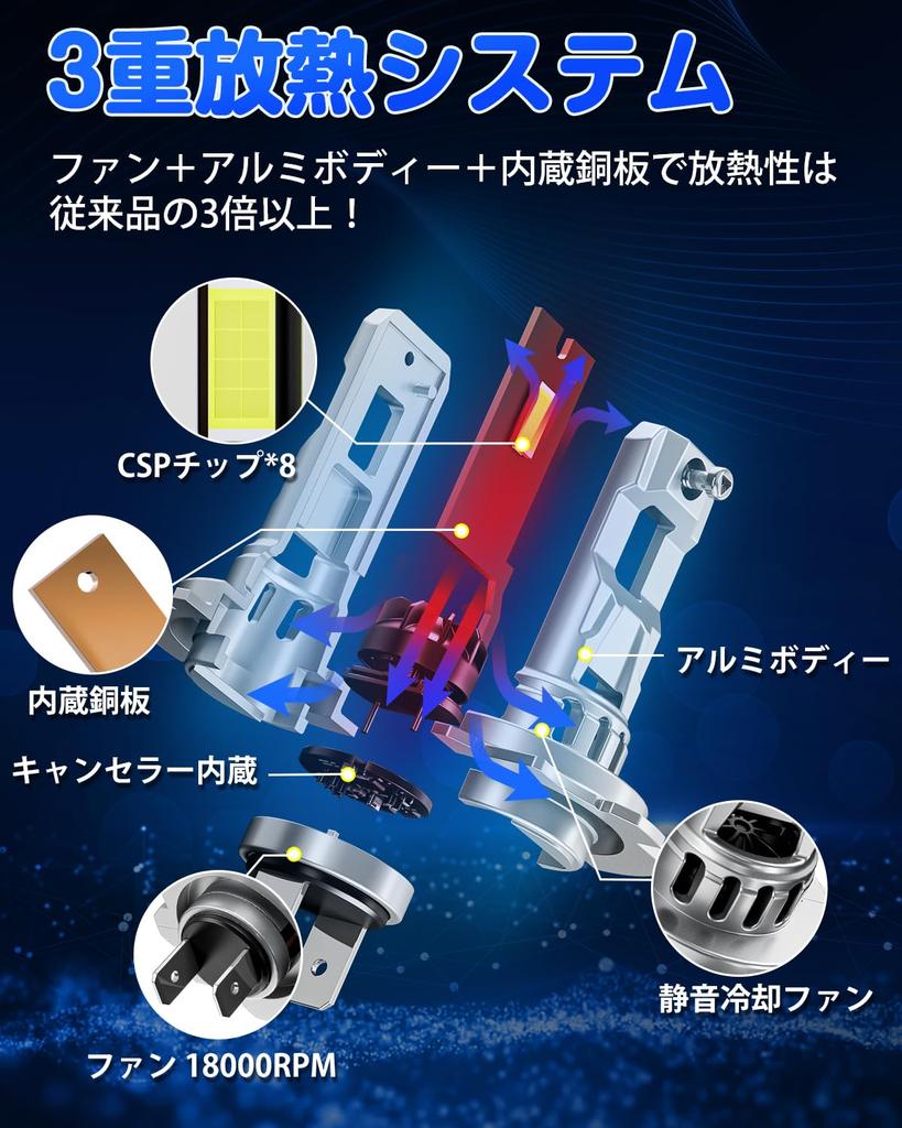 SUPAREE H7 LED 2023 H7 LED Headlight, Motorcycle, Explosive Light, Vehicle Inspection, Built-In Canceller,