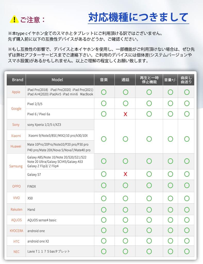 TYPE C Wired Earphones with Upgraded Dynamic Driver MEMS PC No Feeling of Comfortable To Wear for Long Periods of Comes with Control TT-Valley