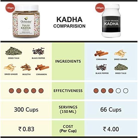 Octavius Tulsi Kadha Powder - 75 gm | Traditional Indian Decoction | Ayush Kwath Kadha Powder helps relieve Cough and Cold
