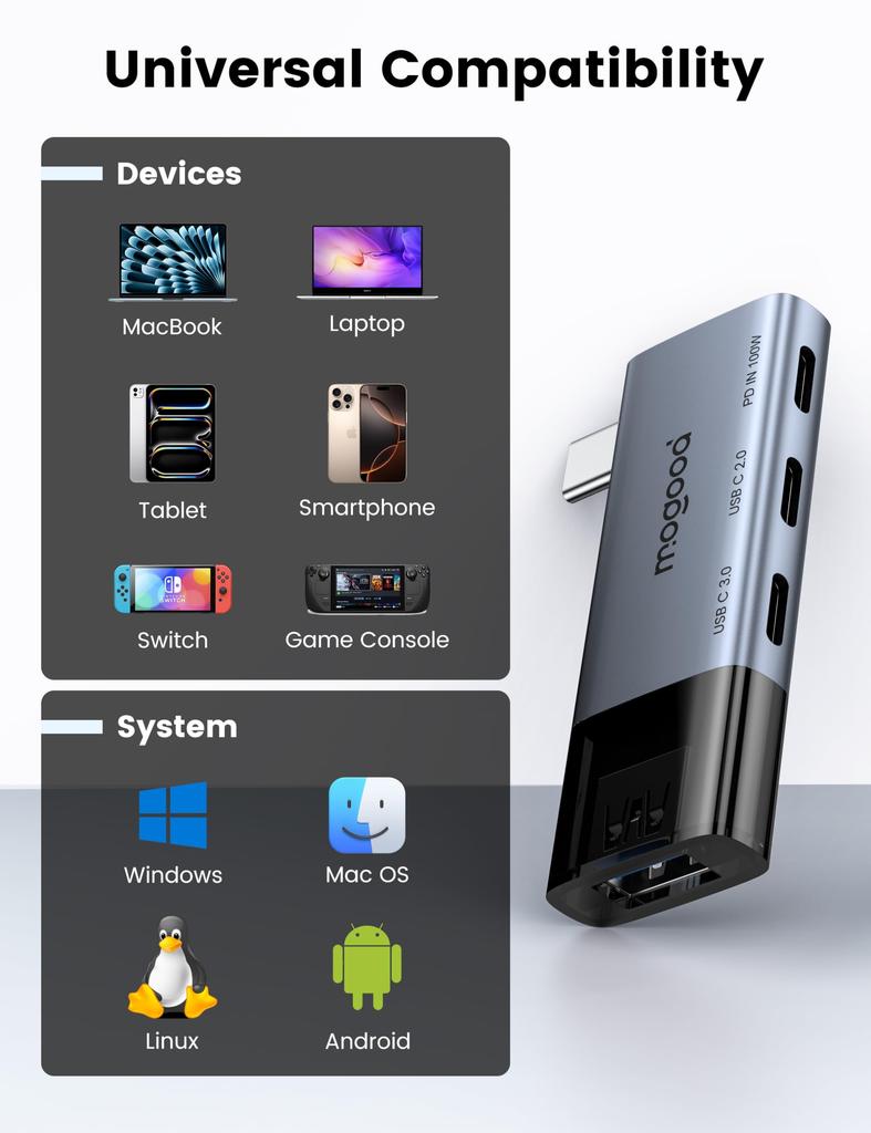 MOGOOD USB C Hub Suitable for Laptop USB C Multiport Adapter Shunt Mini Hub PD 100W Compatible with MacBook Dell XPS Quest 3 4-in-1 C-type C-type