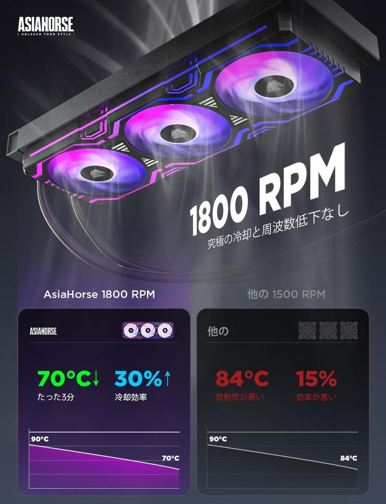 AsiaHorse ARGB PC Case Fan Performance 1800 4PIN PWM 5V 3PIN RGB Simple Water Cooling CPU Cooler Fan 120MM3/360MM, [High RPM] Fan, Fan, HDB-Bearing,
