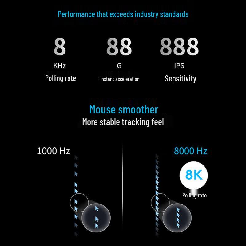 Logitech G GPW 4th Gen Lightweight 8K Wireless Gaming Mouse