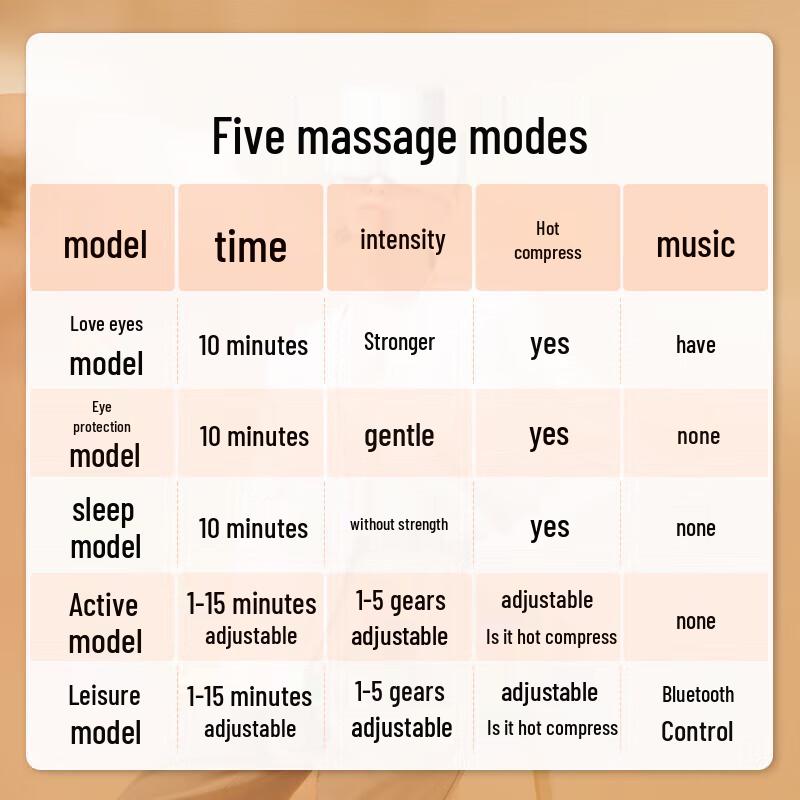 Breo SeeX2 Pro Eye Massager with Heat