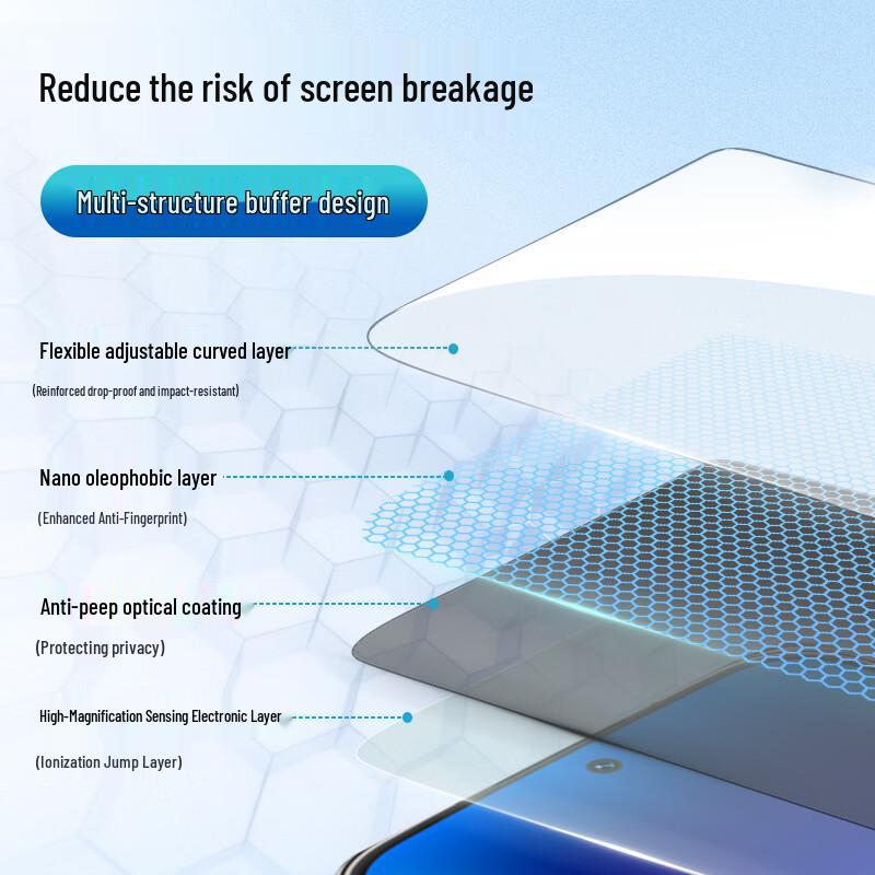 Smorss Hydrogel Privacy Screen Protector for Huawei Pura 90 Pro Max