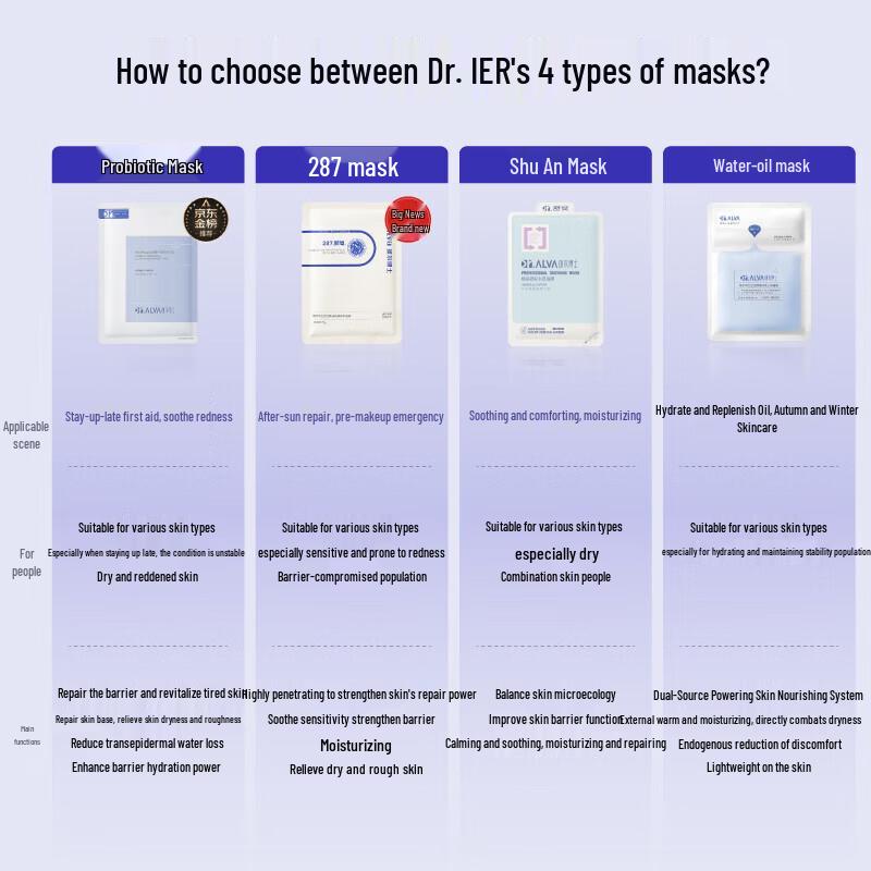 Dr. Alva Probiotic Balancing Repair Mask