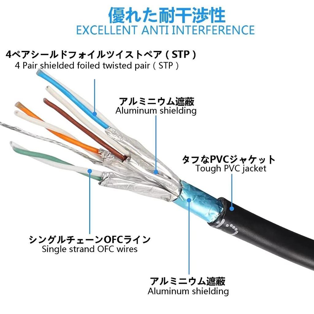 SinLoon Upward Angle Cat8 Ethernet 40Gbps 2000MHz Network Plug SFTP Cable Cat8 RJ45 Connector Gaming LAN Cable for Router To 90-degree Cable,