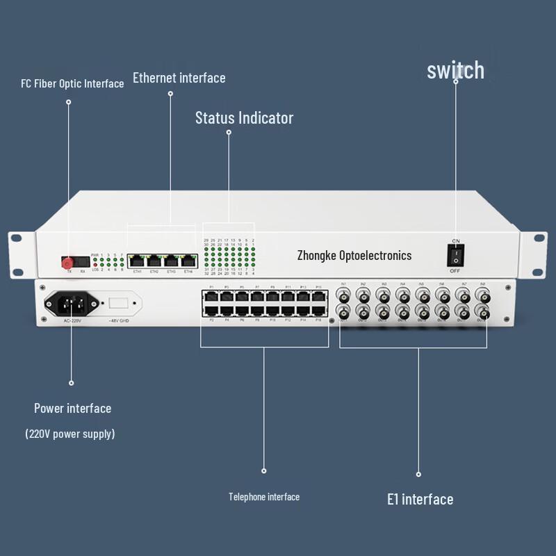 Zhongke Optoelectronics Integrated Services Optical Transceiver
