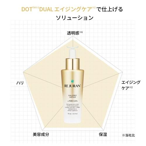 Rejuran Official REJURAN Dual Effect Ampoule 30mL Serum Gold Skin Care Korean Cosmetics
