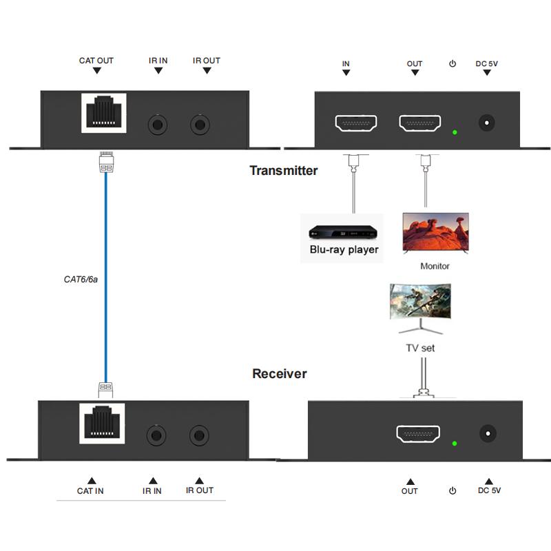 Network Switch Transmitter Receiver Adapter HDMI extender splitter Adapter HDMI Extender HDMI Over IP Network Extender 150M LAN Extensor by RJ45 CAT6