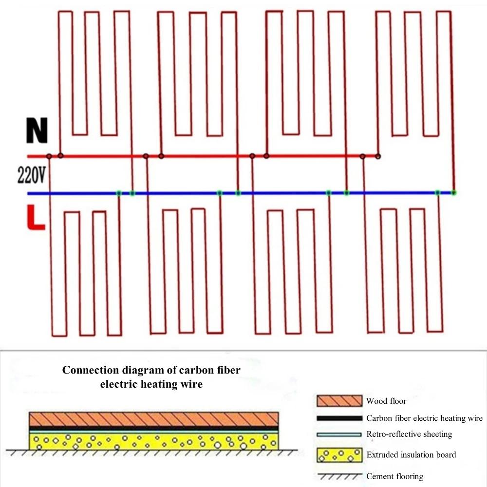 100 Meters Infrared Warm Floor Cable 12K 33ohm/m Electric Carbon Heating Wires