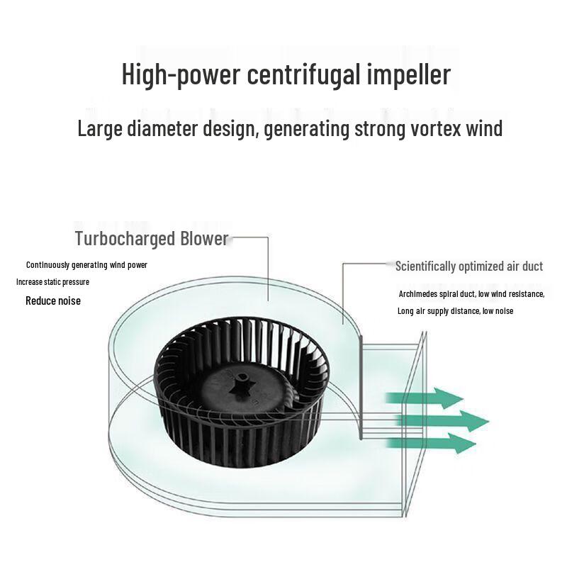 

Shengbai Ceiling Exhaust Fan