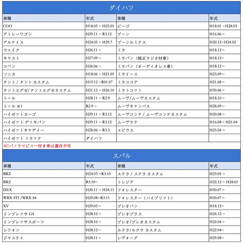 OTORAM Compatible/Replaceable Toyota Suzuki Daihatsu 5P Car Speed Parking Reverse Signal Connector Navigation Audio