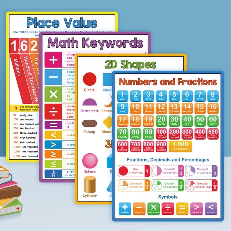 Educational Mathematics Table Wall Mount Paper Mathematics Poster Chart Math Learning Tool For Preschool 8.26x11.22Inch