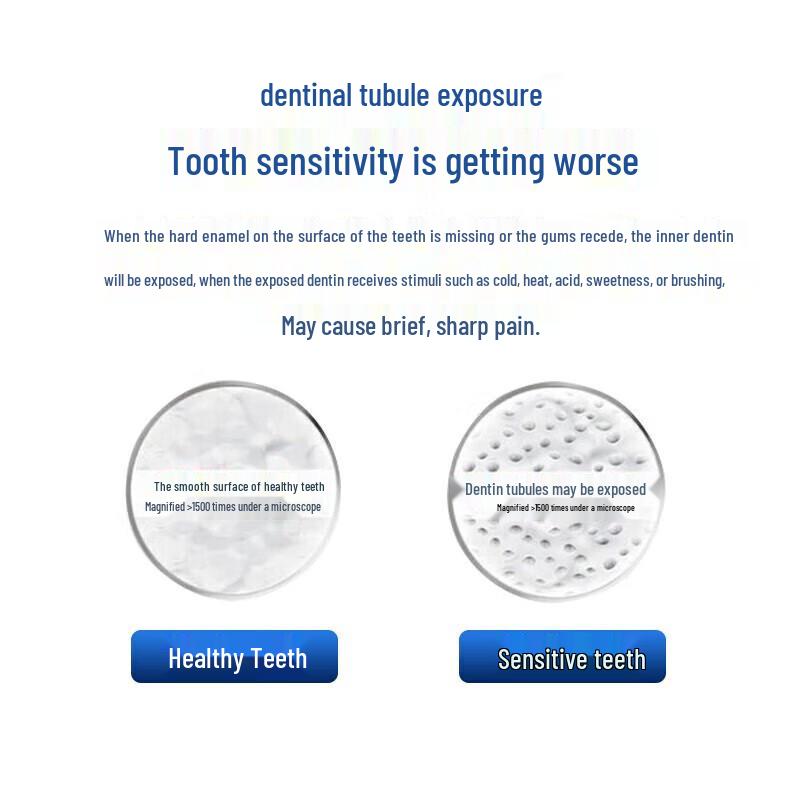 Sensodyne Multi-Care Sensitivity Toothpaste