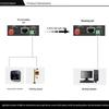 EB-LINK Industrial RS485 Fiber Optic Converter & 100M Ethernet Extender